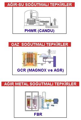 TİCARİ SANTRALLARIN