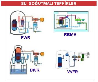 kullanılmakta olan