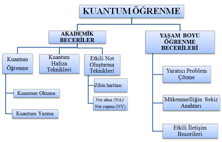 11 11.4. KUANTUM ÖĞRENMENIN ÖZELLIKLERI Kuantum fiziğine dayanır. Kuantum fiziğinin en belirgin özelliklerinden birisi olasılıklardır. İlişkilerin yönü sürekli değişir.