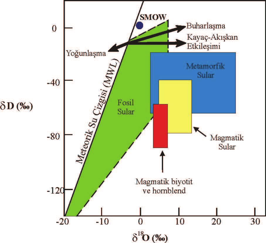 Jeolojik malzemelerdeki duraylý izotop bileþimleri, belli bir standardýn bileþiminden olan sapmalar þeklinde, (delta) parametresi ile ifade edilir: (aðýr izotop / hafif izotop) örnek - (aðýr izotop /