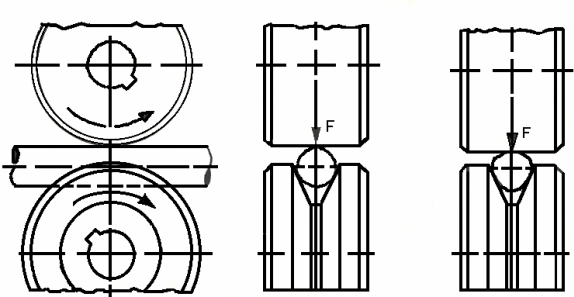 The result is deformation of the shape of the wire. E:Roll size is too big. Wire may not be driven to the welding point.