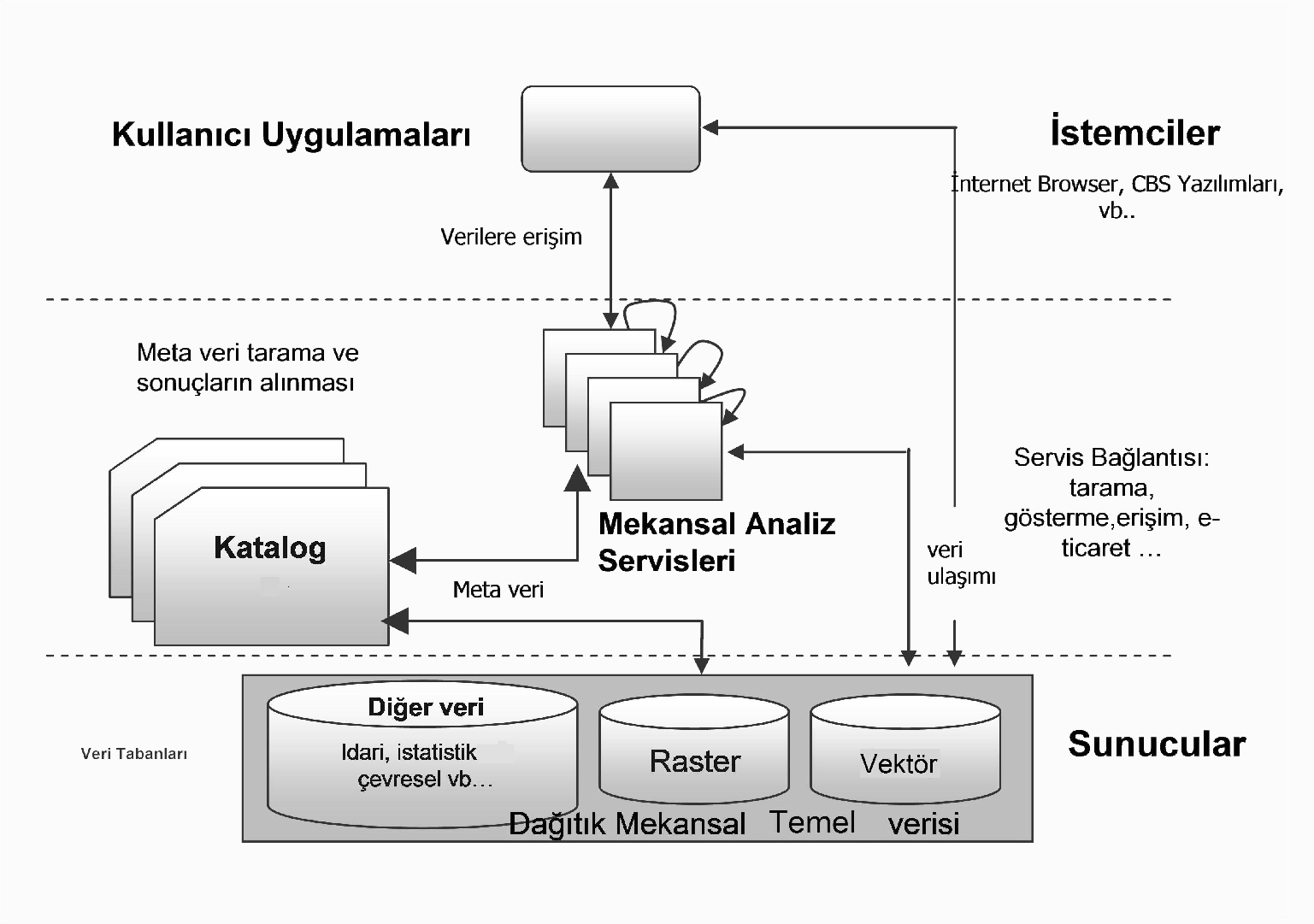 Dünya ve Ülkemİzde Mekansal Veri ve Bilgi Altyapısına Yönelim ve İhtiyaçların Belirlenmesi Avrupa daki mekansal bilgiler çok parçalı, ölçekleri farklı, bulunabilirliği zor ve tekrarlı veri üretimi