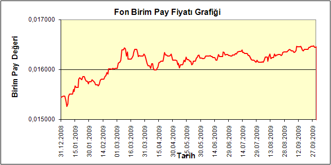 Fon fiyatı, portföy yapısı ve fon performansı ile ilgili bilgiler www.ingemeklilik.com.tr sitesinde hergün yayınlanmaktadır.