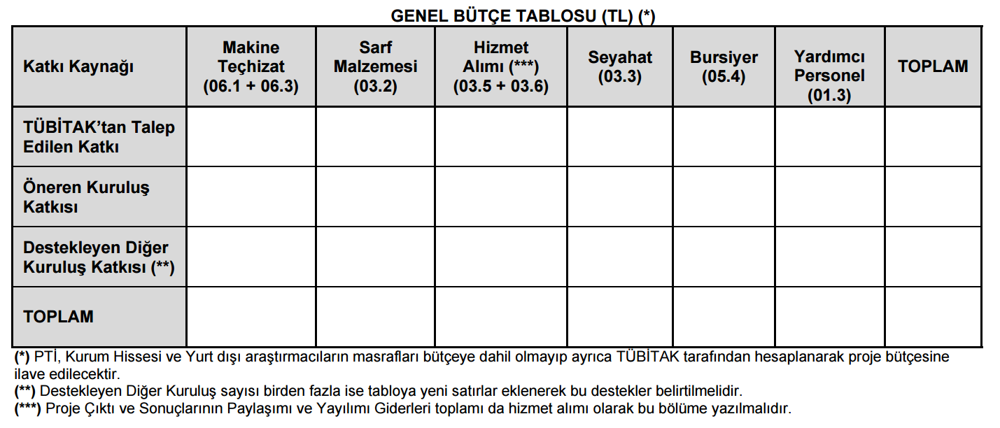 GENEL BÜTÇE TABLOSU (TL) (*) Aşağıdaki Genel Bütçe Tablosu ve TÜBİTAK tan Talep Edilen Bütçe Tablosu eksiksiz olarak doldurulmalıdır.