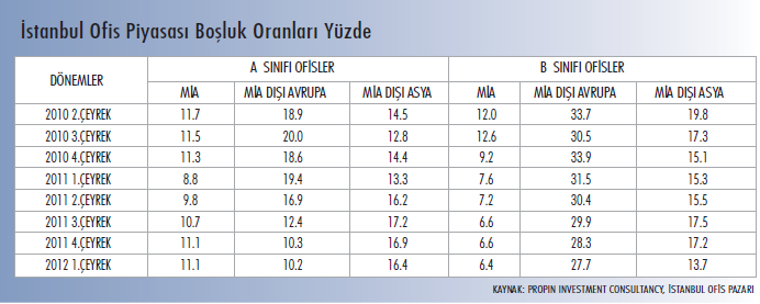 pazarında arz yönlü değişim etkisi sürdürmektedir.