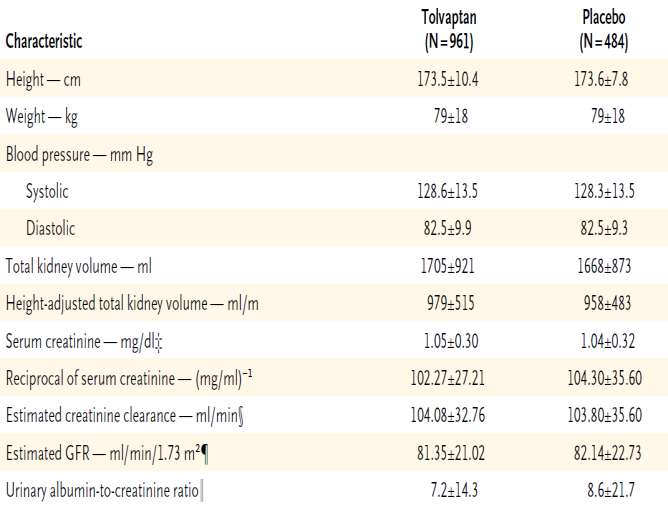 TEMPO (Tolvaptan Efficacy and Safety in Management of Polycystic Kidney Disease and Its
