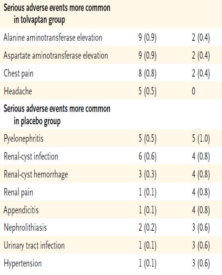 Disease and Its Outcomes) Torres VE