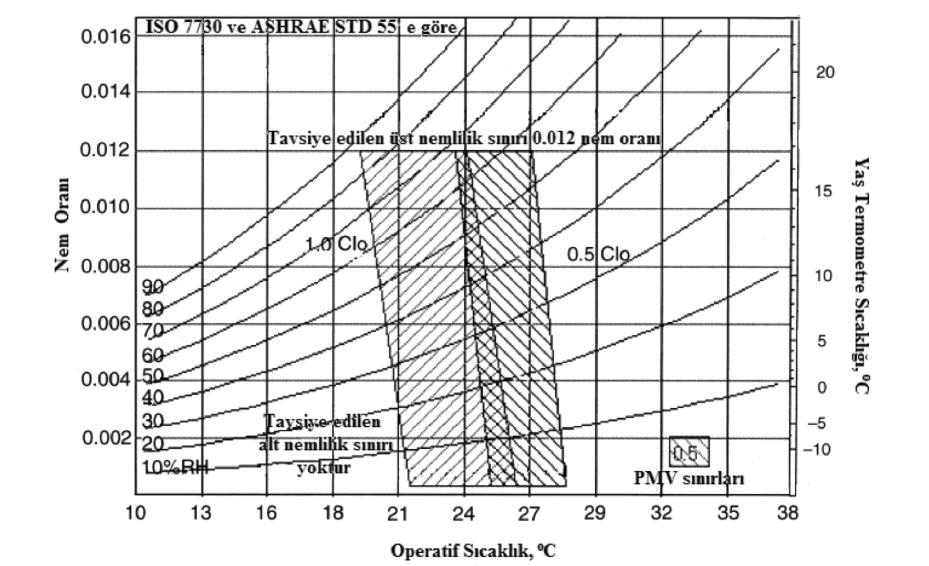 Tablo 2. Metabolik Aktivite Seviyesi değerleri (Szokolay ve Auiliciems, 2007) Aktivite ii. Metabolik Aktivite Seviyesi Bir insan tarafından yayılan toplam ısı kişinin aktivite seviyesine bağlıdır.