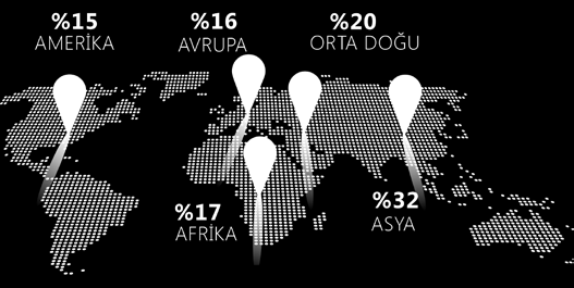 DAĞITIM AYLIK BAZDA DAĞITIM ADETLERİ Basılı Dağıtım Adetleri Sabit Dağıtım: 2.174 Dönüşümlü Dağıtım: 3.206 TOPLAM: 5.