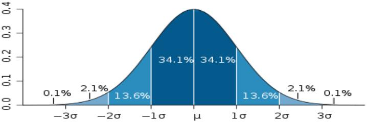 TEMEL GÖSTERGELERE İLİŞKİN AÇIKLAMALAR (Relative Strength Index): Piyasanın aşırı alım ve satım bölgelerini tespit etmekte kullanılan bir göstergedir.