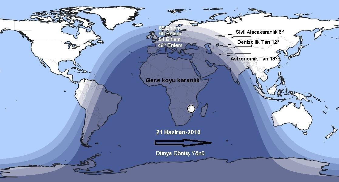 21 Haziranda 45.Enlemden sonra gündüz gece ve Astronomik tanlar böyle oluşmaktadır. Burada önemli olan en kısa şer i gece ne kadardır onu bulmak gereklidir. Bilindiği gibi 21 Haziran da 45.