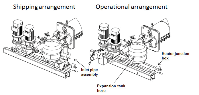 Entegre Pompa Paketi (Opsiyonel) Kurulum Mekanik Standart verimlilikli 090, 105 ve 125 boyutlu soğutma gruplarında emme borusu nakliye nedeniyle pompa fl anşına takılmaz.