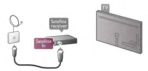 Takılan CAM bu TV'ye özeldir. CAM ayarları CAM TV yayınına parolalar veya PIN kodları ayarlamak için, h tu"una basıp S Ayarlar'ı seçin OK tu"una Kanal ayarları > Ortak Arayüz'ü seçin.