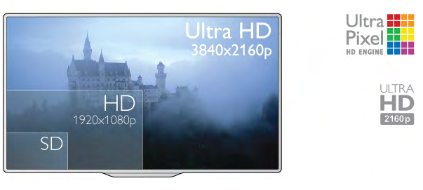 1 Tur 1.1 Ultra HD TV Bu TV Ultra HD ekrana sahiptir. Çözünürlü!ü normal HD ekranlardan dört kat daha fazladır. Ultra HD, sahip oldu!u 8 milyon pikselle bir TV'de görebilece!