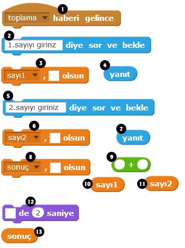 Adım3: Yardımcımız olan bayan kuklamızı seçip aşağıdaki komutları yazıyoruz.