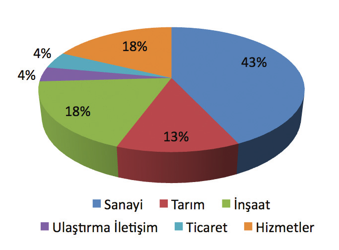 demir@dunya.com D li katkı sağlıyor.