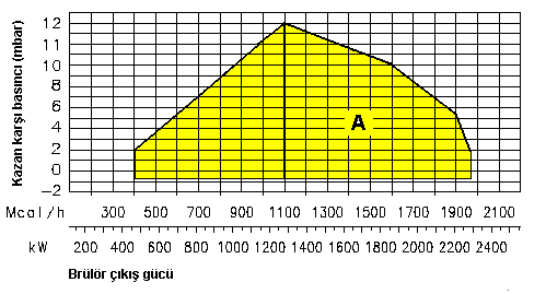 RS 28 için minimum 81 kw RS 38 için minimum 105 kw RS 50 için minimum 116 kw RS 190 için