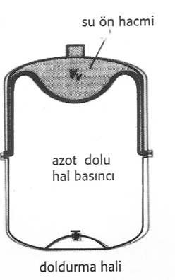 Üçüncü adım olarak kalorifer tesisatını çalıştıralım ve kazan çıkış suyunun sıcaklığı istenilen -ayar edilensıcaklığa yükselsin.