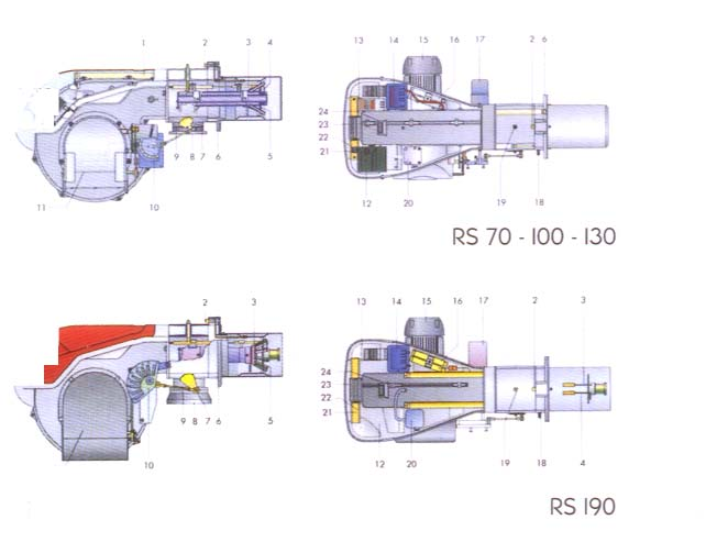 1 RS 28 38 50 MODELLER 1-Servomotor 2-Hava/Gaz karışım regülatörü 3-Kayar-kızak sistemi 4-Yanma başlığı ayar vidası 5-Yanma başlığı