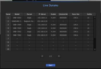 canlı Live Durumu Tüm kanallara bağlı kamera durumunu göstermek ve bilgi aktarmak için canlı ekran menüsünden <Live Durumu> öğesini seçin. Model : Her kanala bağlı kameranın model adını görüntüler.