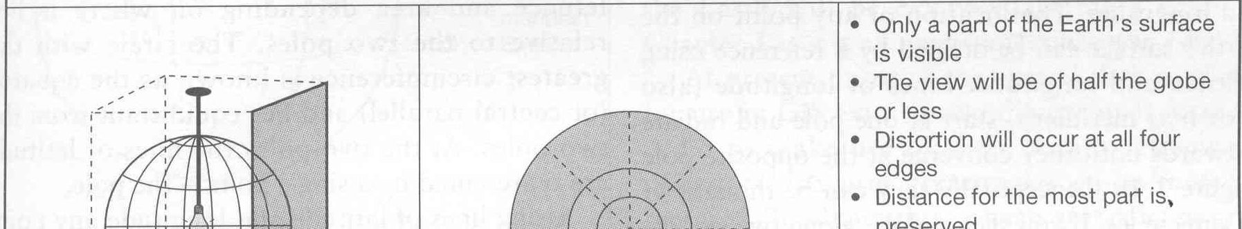 Şekil 20. Düzlem projeksiyon. 3.3.1.1.3. Silindirik Projeksiyonlar Bu projeksiyon sisteminde dünyanın tamamını göstermektedir.