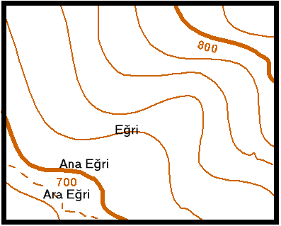 Ana eğri Eğri Ara eğridir (Şekil 32).