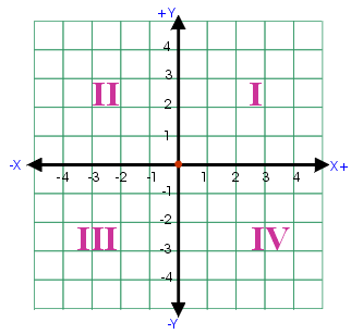 8.Grafikler Grafik kelimesi Yunanca tasvir etmek, çizerek anlatmak anlamına gelen Graphien kelimesinden gelmektedir.