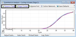 Veri Analizi IC Amplifikasyon analizi (Cycling A.Green (Fam) 1. Analysis e basın, Quantitation a basın ve Cycling A.Green (Cycling A.