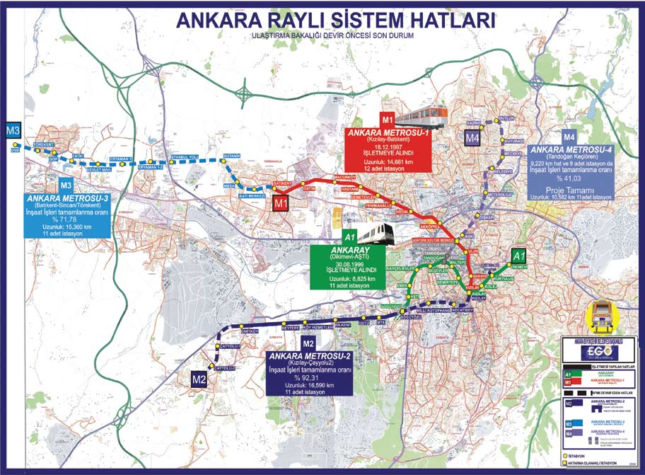 Temmuz - Ağustos - Eylül