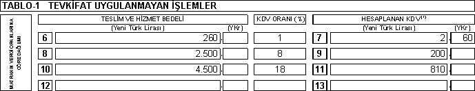 Beyannamenin doldurulması ile ilgili açıklamalara ve işlem kodlarına ait listeler ise 2047-a örnek No.lu Föy de ( Sonraki bölümlerde Föy olarak adlandırılacaktır.) yer almaktadır.