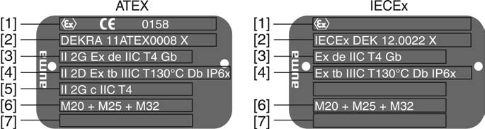 tanımı Kablo donanım şeması Kumanda ACExC 01.2 = Aktüatör kontrol ünitesi AUMATIC TPA elektriksel bağlantı şemasındaki 9.