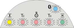 Göstergeler SAEx 07.2 SAEx 16.2 / SAREx 07.2 SAREx 16.2 Kontrol ünitesi: elektronik (MWG) 7. Göstergeler 7.1. Devreye almadaki göstergeler LED testi Besleme gerilimi açıldıktan sonra, yerel kontrol ünitesinin tüm LED'leri yaklaşık 1 saniye yanar.