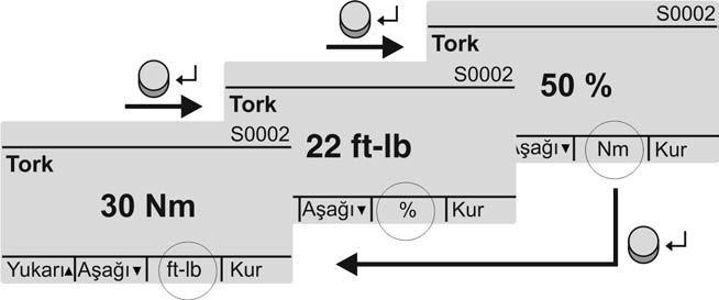 Göstergeler SAEx 07.2 SAEx 16.2 / SAREx 07.2 SAREx 16.2 Kontrol ünitesi: elektronik (MWG) Tork (S0002) Bu gösterge sadece, aktüatöre bir MWG (manyetik limit ve tork enkoderi) takılı ise, mevcuttur.