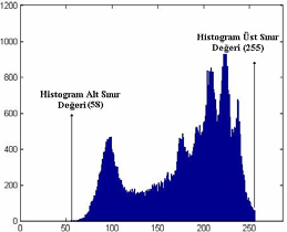 İmge Histogramı Kullanılarak Geometrik Ataklara Dayanıklı Yeni Bir Veri Gizleme Tekniği Tasarımı ve Uygulaması Bir imgeye ait sayısal değerlerdeki farklılıklar ya da bozulmalar İGS tarafından