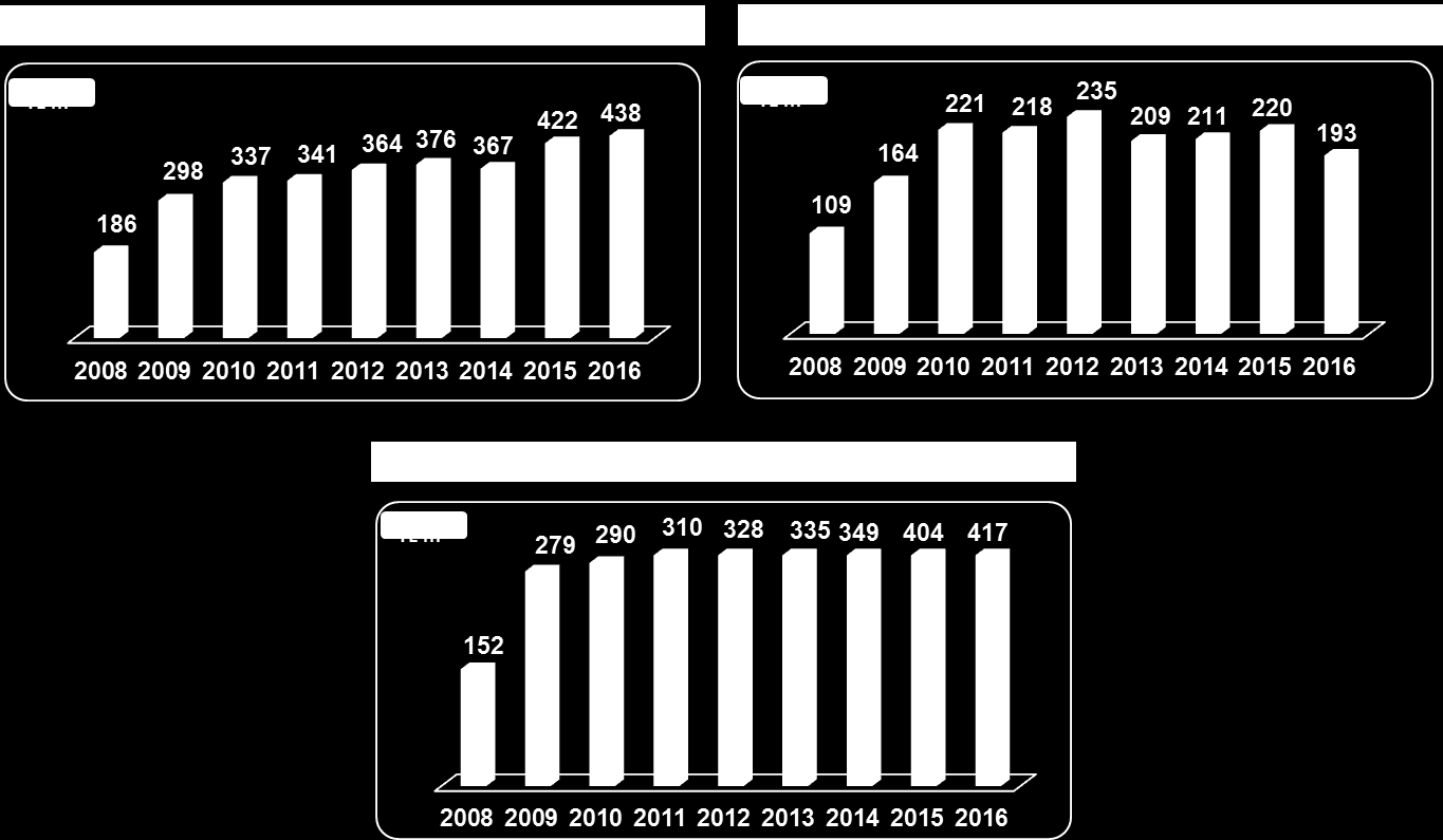 000 0,77 TSKB Gayrimenkul Değerleme A.Ş. 450.000 0,30 TSKB Memur ve Müstahdemleri Yardım ve Emeklilik Vakfı 400.000 0,27 Halka Açık* 57.500.