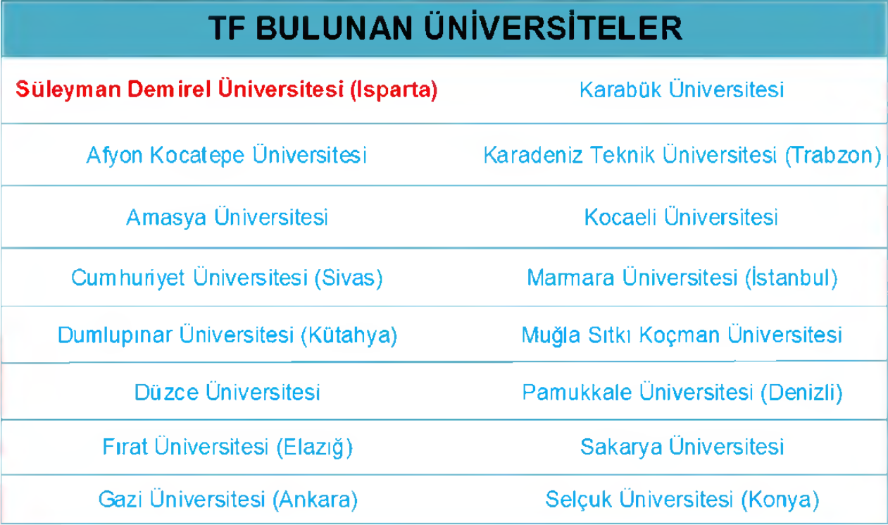 Teknoloji Fakültesi