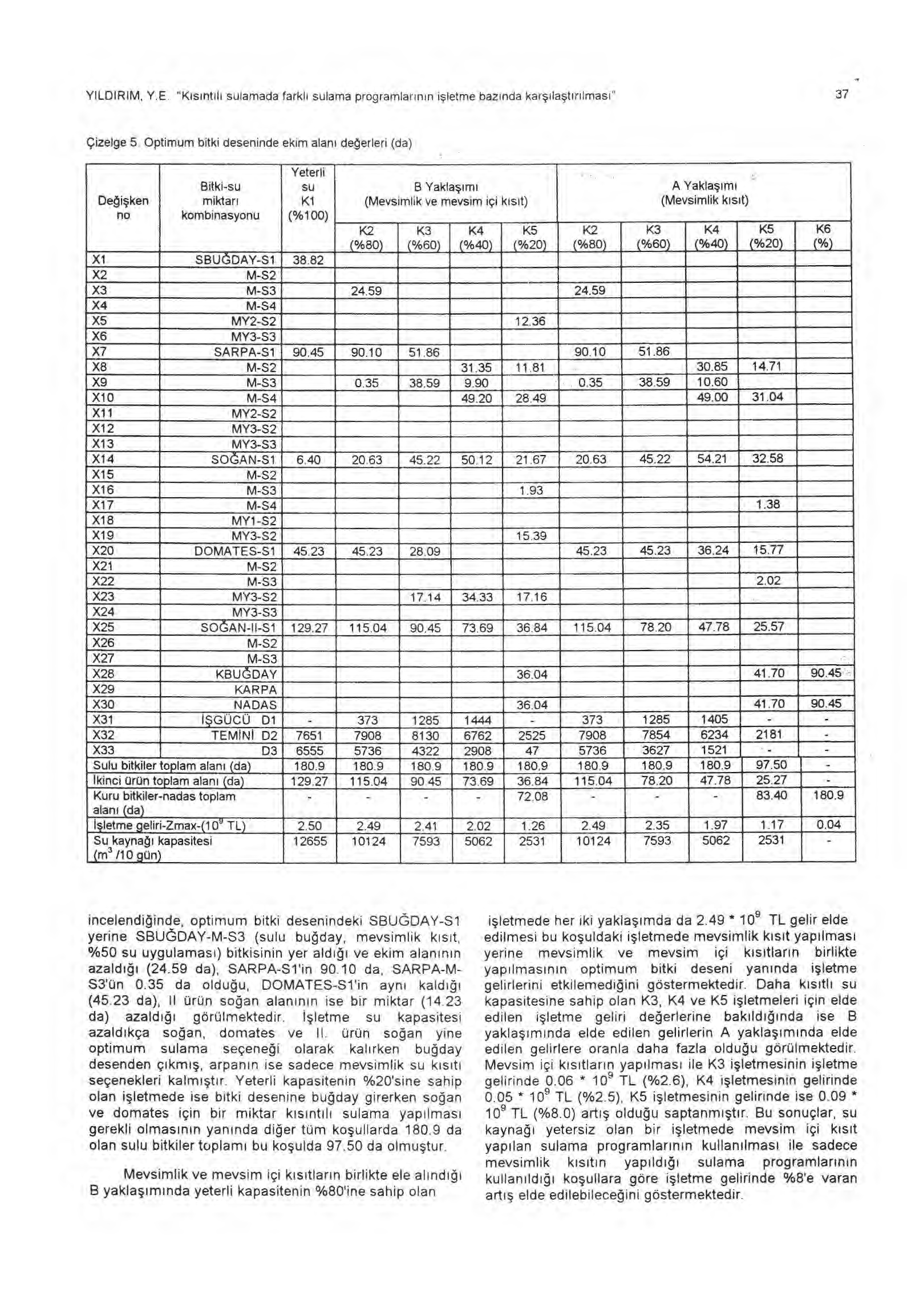 YILDIRIM, Y.E. "K ı s ı nt ı l ı sulamada farkl ı sulama programlar ı n ı n i ş letme baz ı nda karşı la şt ı r ı lmas ı " 37 Çizelge 5.