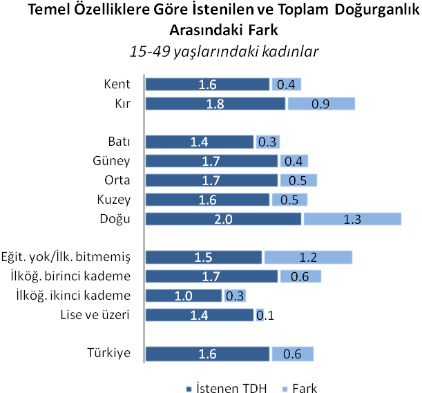 Toplumun aile planlaması hizmet istemi karşılan(a)mıyor!