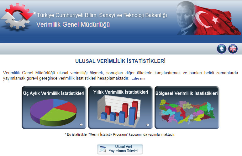 Verimlilik İstatistikleri 1. Yıllık İşgücü Verimliliği İstatistikleri 2. Üç Aylık İşgücü Verimliliği İstatistikleri 3.