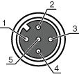 Pin Pin tahsisi 1 FE/KILIF 2 V+ 3 GND 4 RS 485 Tx+ 5 RS 485 Tx- Kumanda ve gösterge LED ler LED Gösterge Anlam 1 yeşil, sürekli ışık İşletime hazır olma yeşil, yanıp sönüyor iletişim yok 2 sarı,