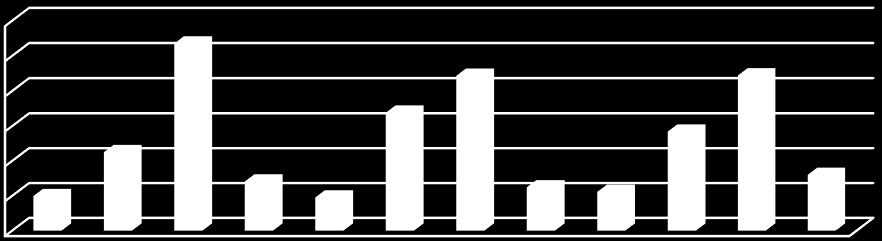 57: Öğrencilerin Beslenme Dersi Alma Durumları ve Sağlık Açısından Beden Algısı Değerleri Arasındaki İlişki BESLENME DERSİ ALMA DURUMU EVET HAYIR n % n % SAĞLIK AÇISINDAN BEDEN ALGISI