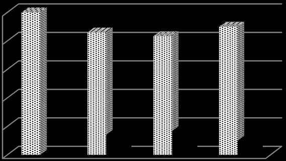 % Öğün atlama ve sigara kullanma durumu birlikte değerlendirilmiş ve sigara kullanan öğrencilerin %90,3 ünün öğün atladığı bulgusuna varılmıştır (Tablo 40).