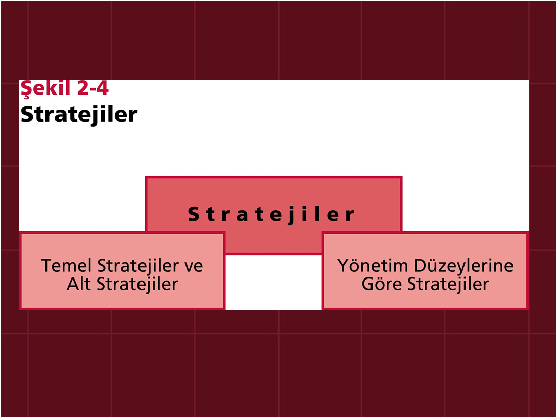 Stratejik Yönlendirme Evresi İşletmenin Yaptığı işin Tanımı (işletmenin hangi mal veya hizmeti üreteceği, kullanacağı üretim teknolojisi, ürünlerin hangi pazarlarda değerlendirileceğinin belirlenmesi