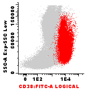 PC SeçmePC Principal component