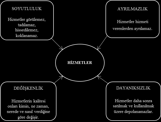 Tablo 1.2 (Devam) Hizmet Kalitesi Boyutlarının Eğitim Hizmetlerine Uyarlanması Hizmet Kalitesinin Boyutları Eğitim Hizmetlerine Uyarlanması 9.