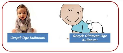 Uzaktan Eğitimde Görsel Materyal Kullanımı Görsel Öğeler: Gerçekçi: Üzerinde durulan gerçek nesneyi gösterir. Nesnenin gerçek olması demektir.