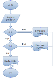 Örneğin Dünya şeklini anlatırken mevcut materyalleri bulunmayan bir okul bunun yerine top veya portakal vb.