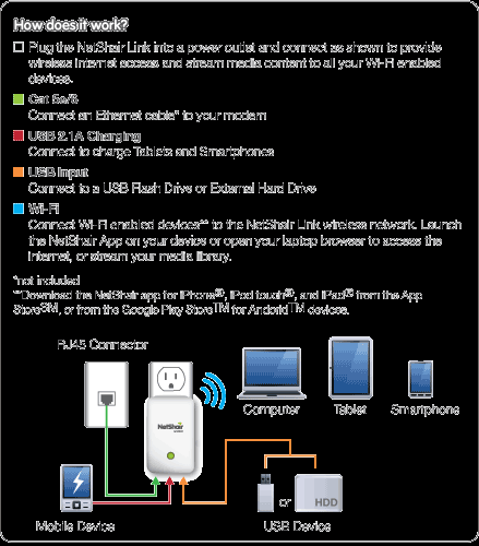 AKILLI OFİS / TOPLANTI ODASI ÇÖZÜMLERİ DATA PAYLAŞIMI VE ACCESS POINT NetShare link ile wireless noktalara acces point özelliği ve USB yada bağlı Hard Disk den kolay