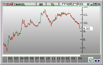 PİYASALAR ve BIST-100 Borsa İstanbul Yurtiçi nde yeni TCMB Başkanı n piyasalar tarafından pozitif algılanması ve petrol fiyatlarına bağlı olarak küresel piyasalarda görülen iyimserliğin etkisiyle son