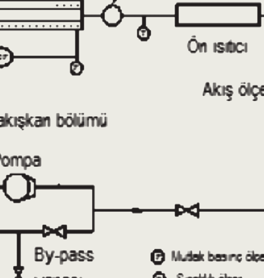 Test bölümü, su tarafının ısı transfer katsayısı soğutucu akışkan kısmından daha büyük olacak şekilde dizayn edilmiştir. Su 1 mm genişliğindeki kanaldan test tüpünün dış çevresinden akmaktadır.